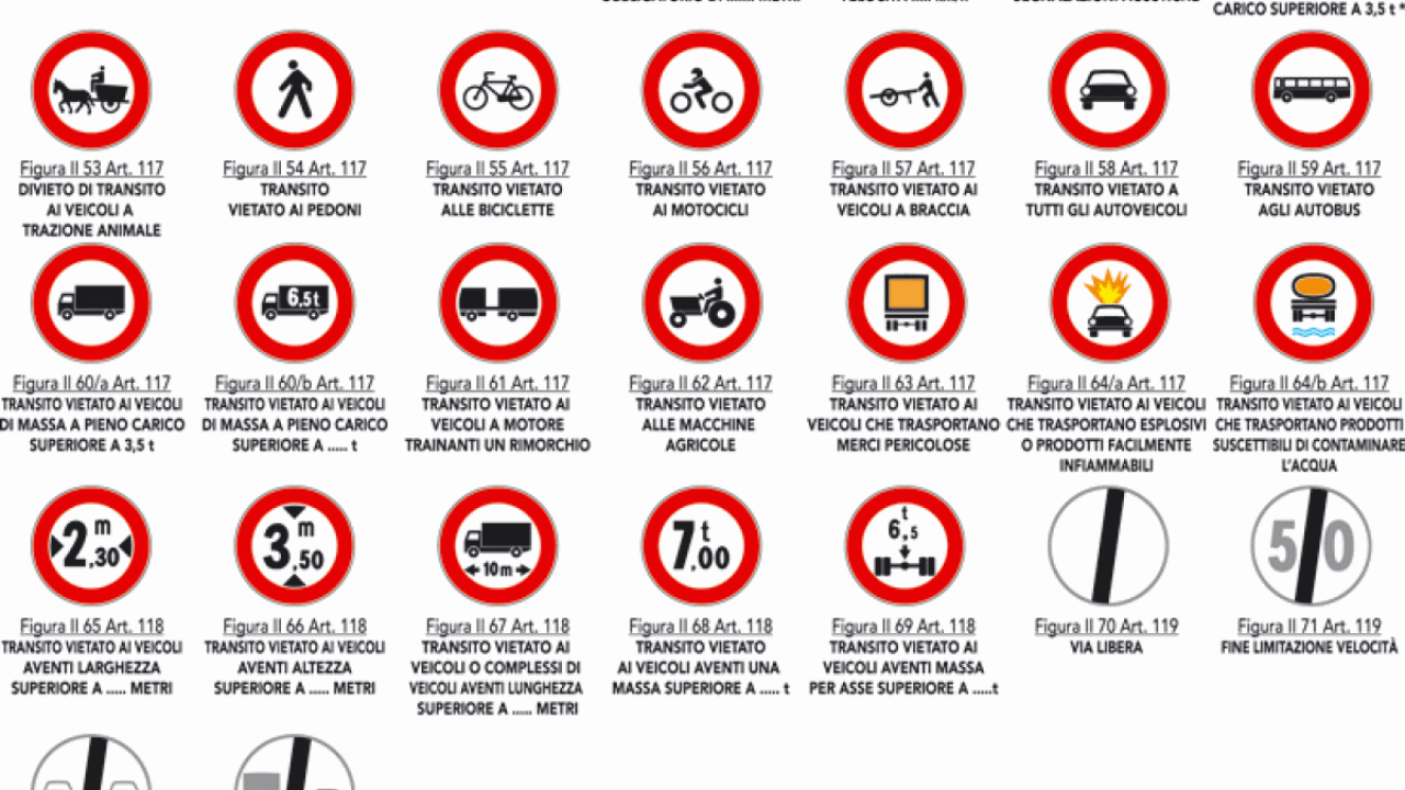 Segnali Di Divieto Codice Della Strada