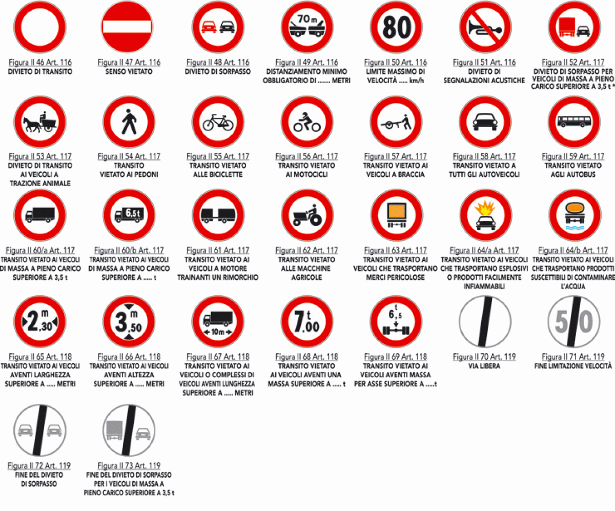 Segnali di divieto codice della strada