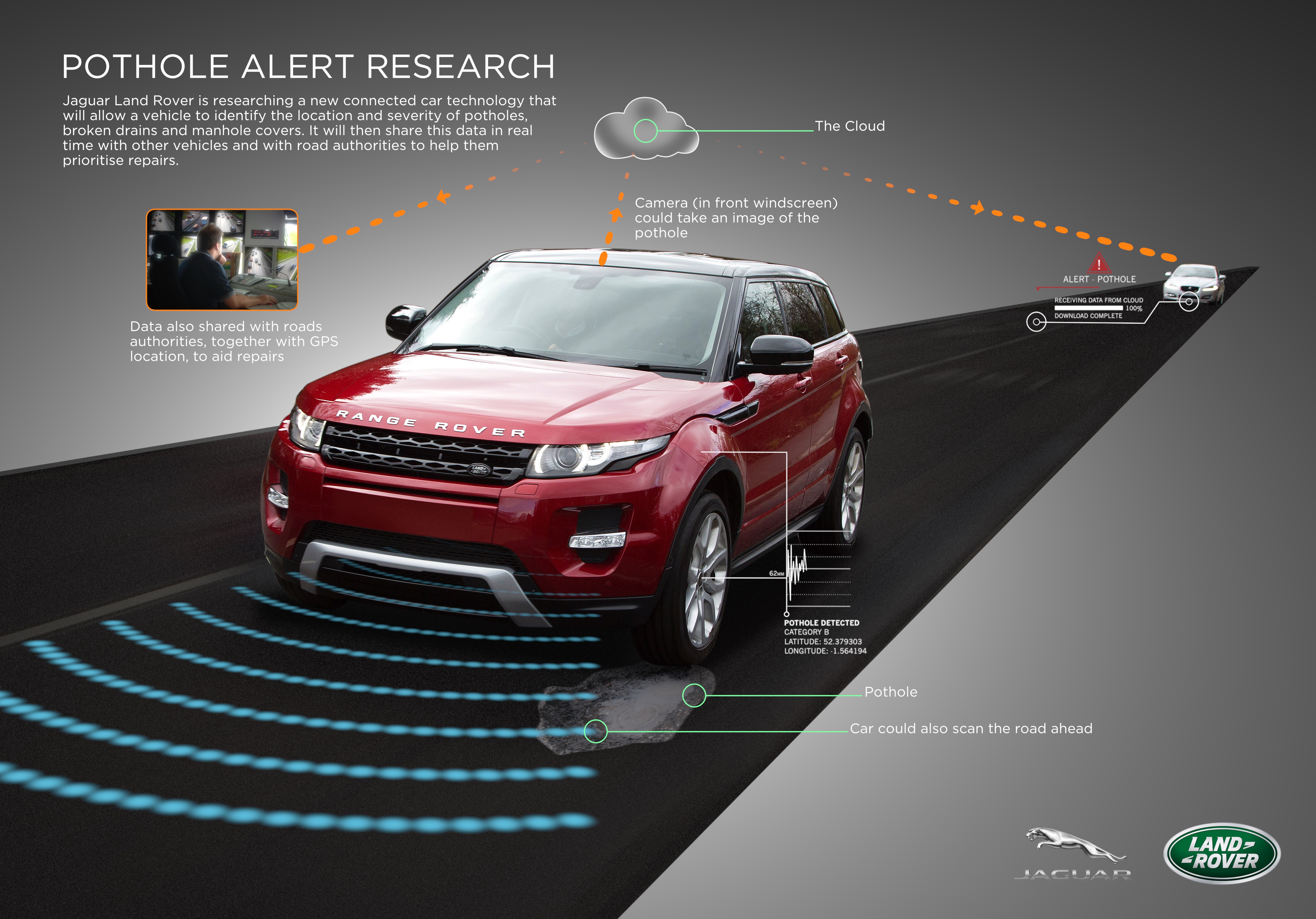 jaguar land rover presenta un progetto avviato per rilevare le buche stradali avvertirne la prossimita e condividere i datii pothole final