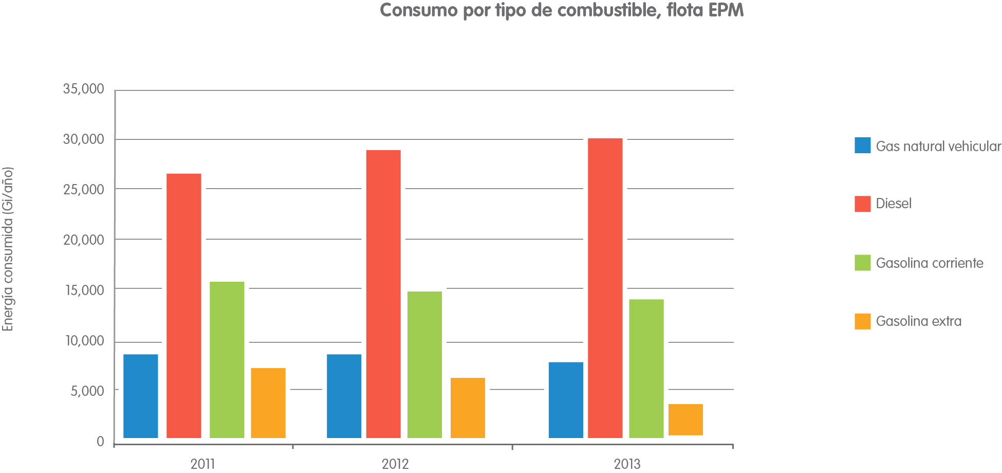 consumo auto diesel