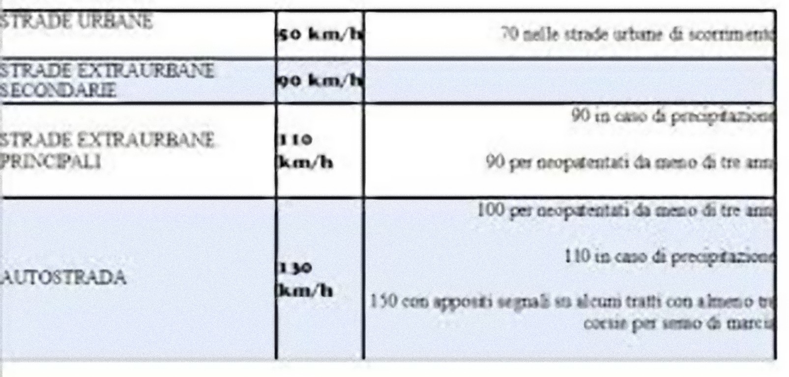 Limiti di velocità: normativa e sanzioni