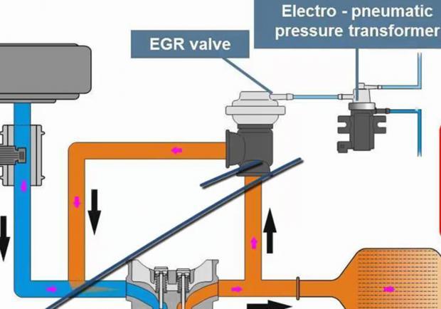 Valvola egr: cos'è e consumi