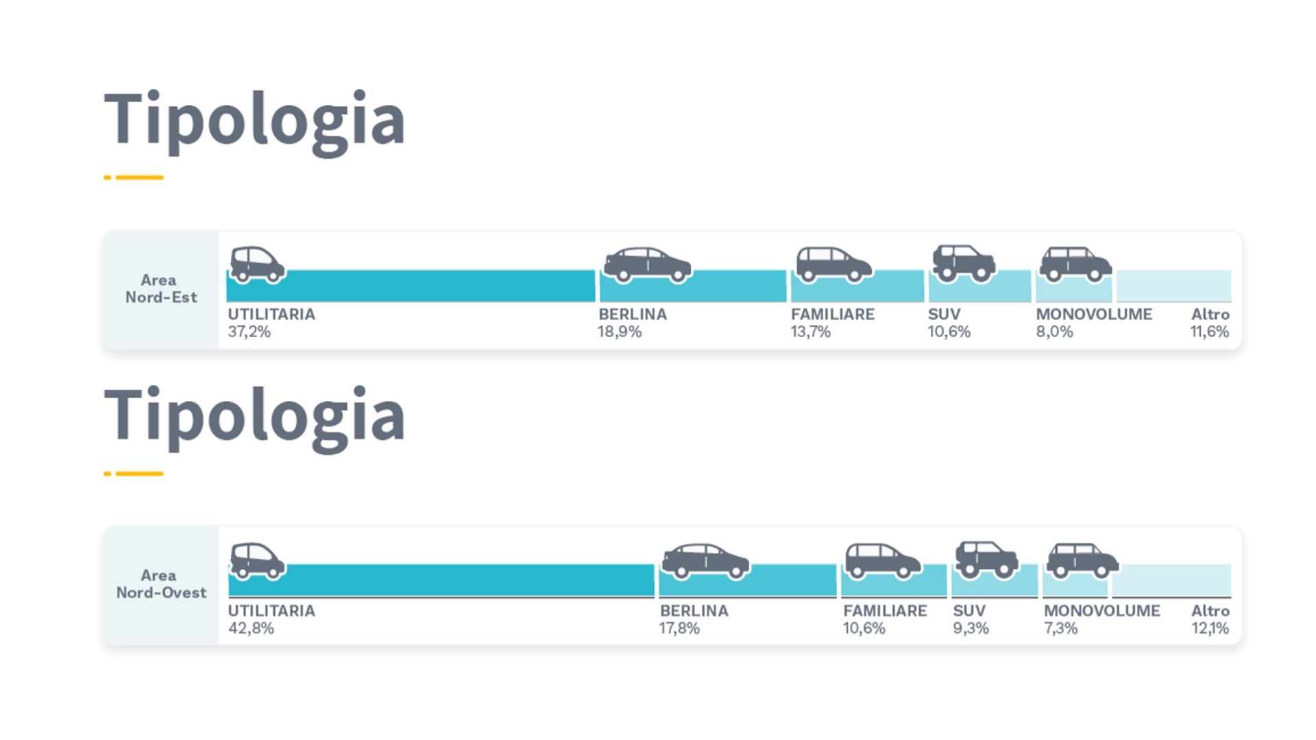 auto usate più vendute in italia nord
