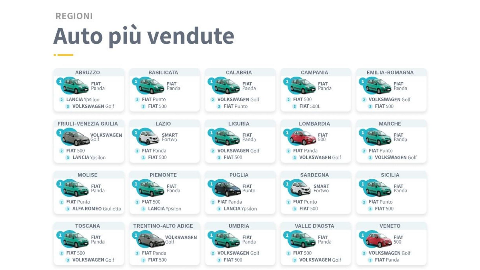 auto usate più vendute in Italia per modello