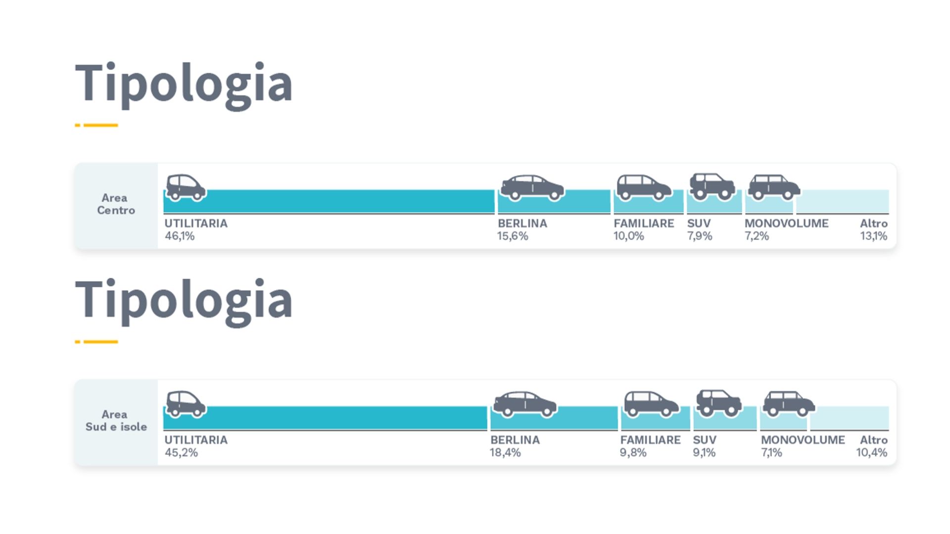 auto usate più vendute in italia Sud