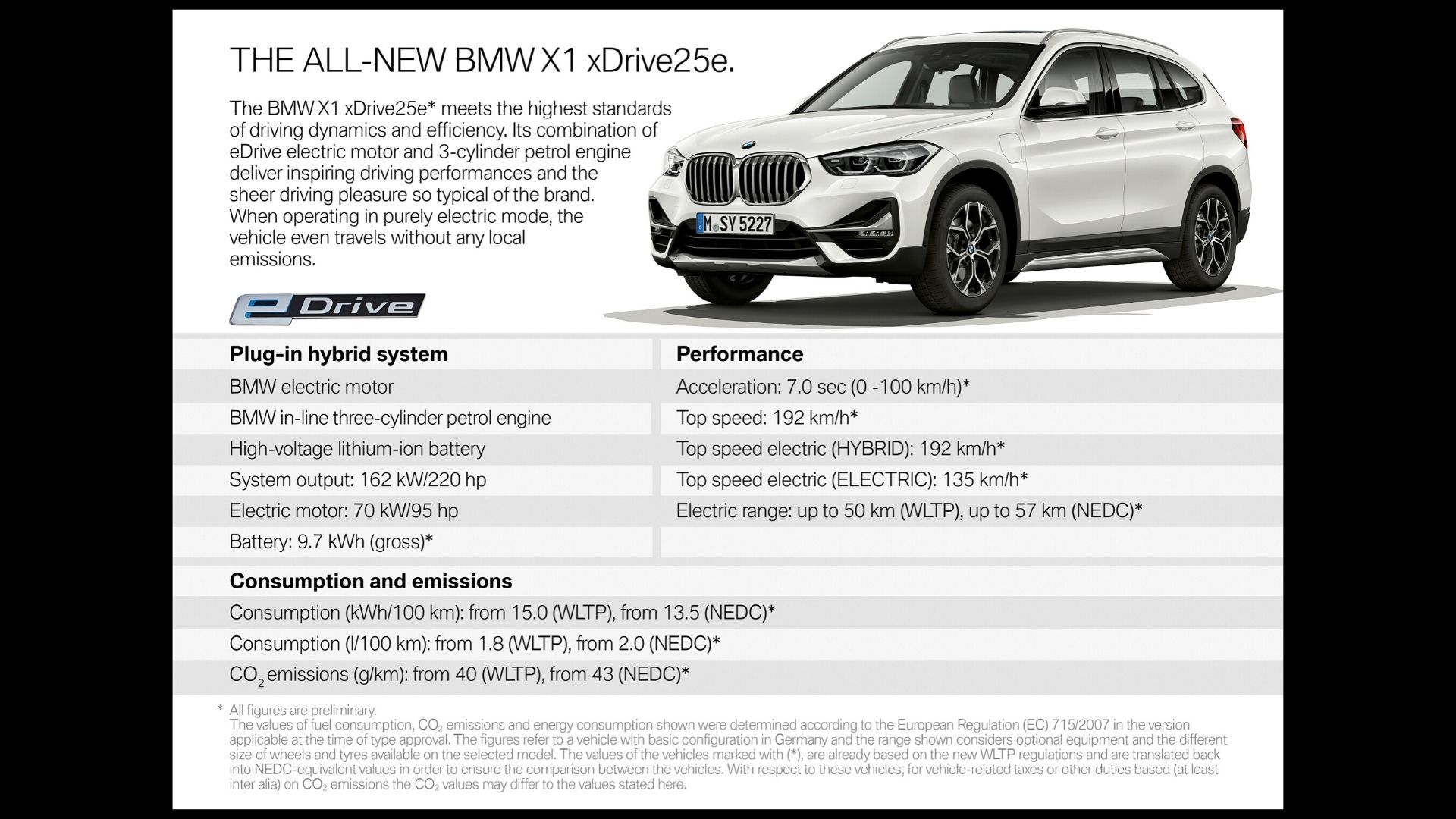 BMW X1 hybrid 2020 motorizzazione