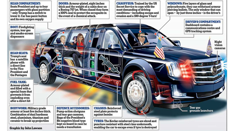 auto blindata di donald trump