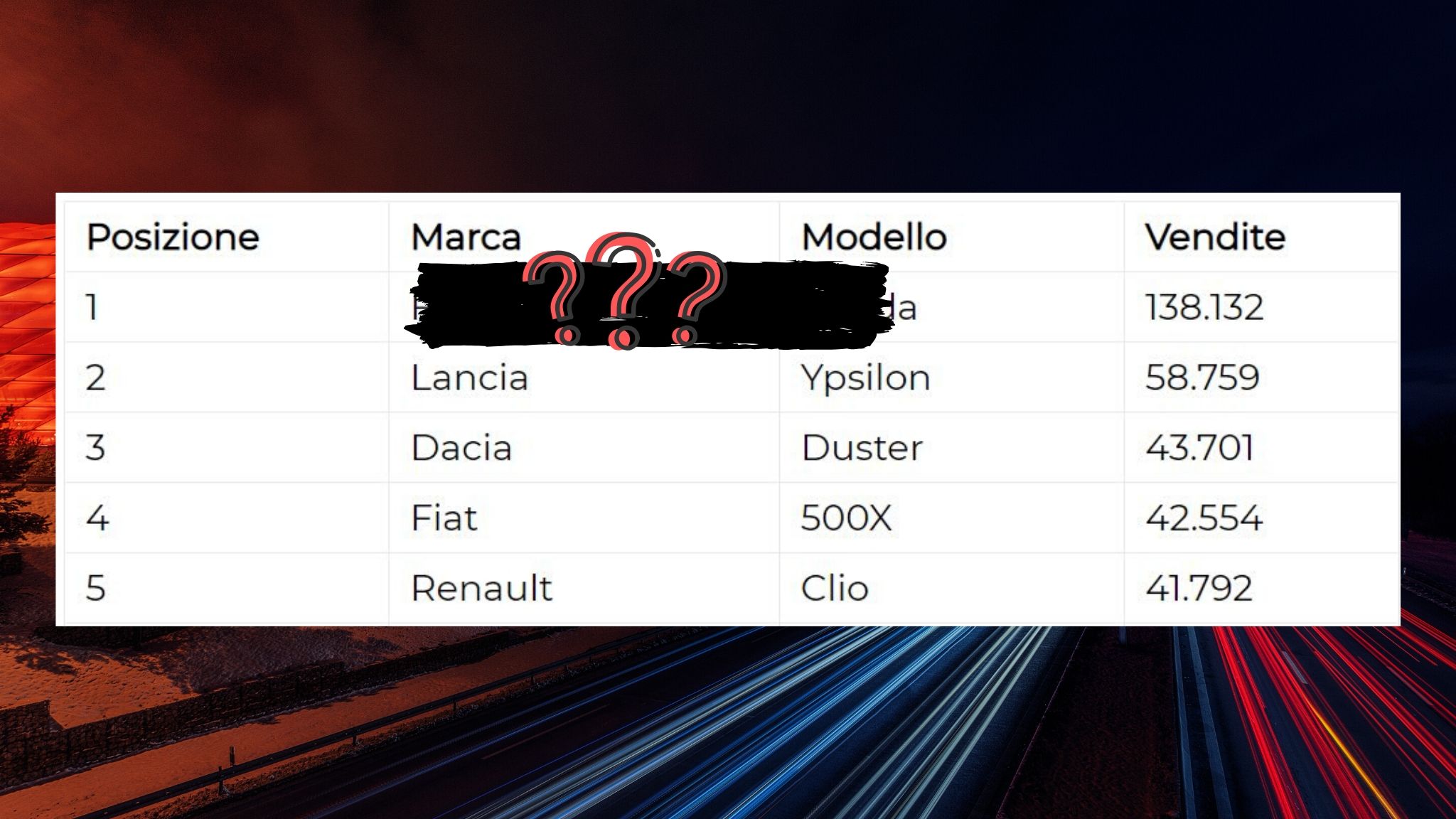 auto più vendute del 2019