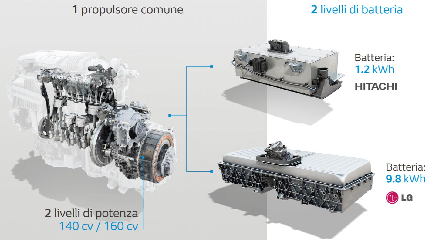 E-Tech Hybrid VS E-Tech Plug-In Hybrid