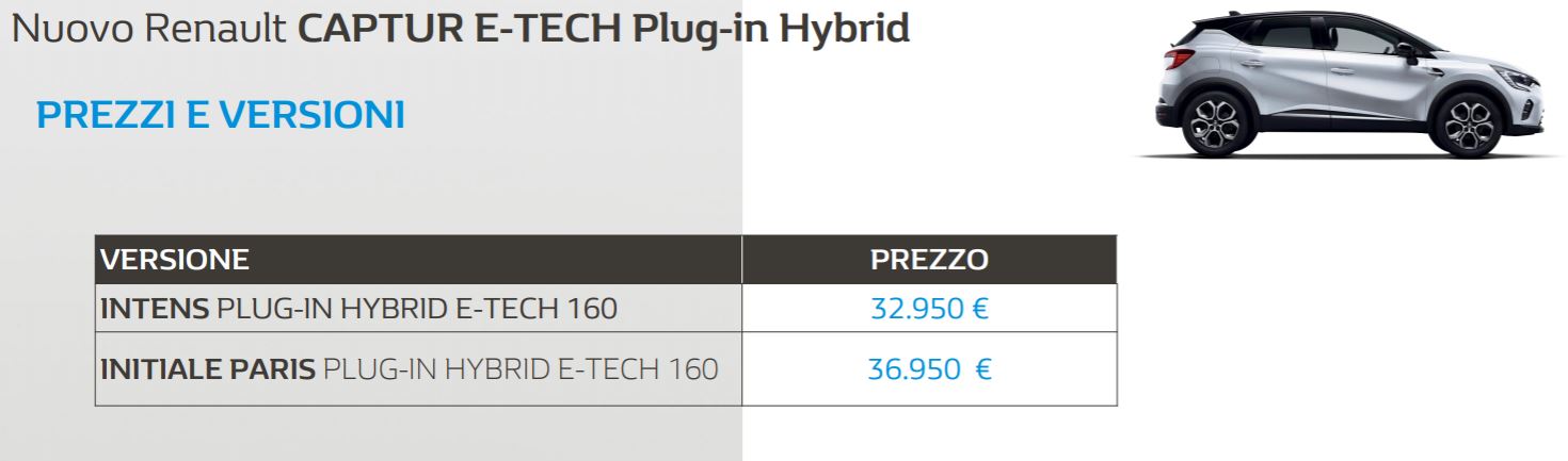 renault captur e-tech plug-in hybrid
