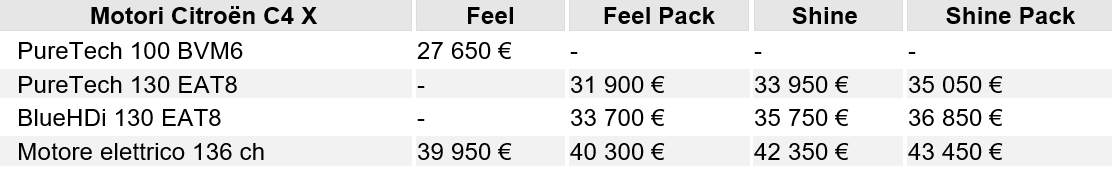 Citroen C4 X prezzi