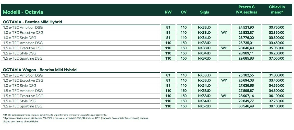 prezzi octavia